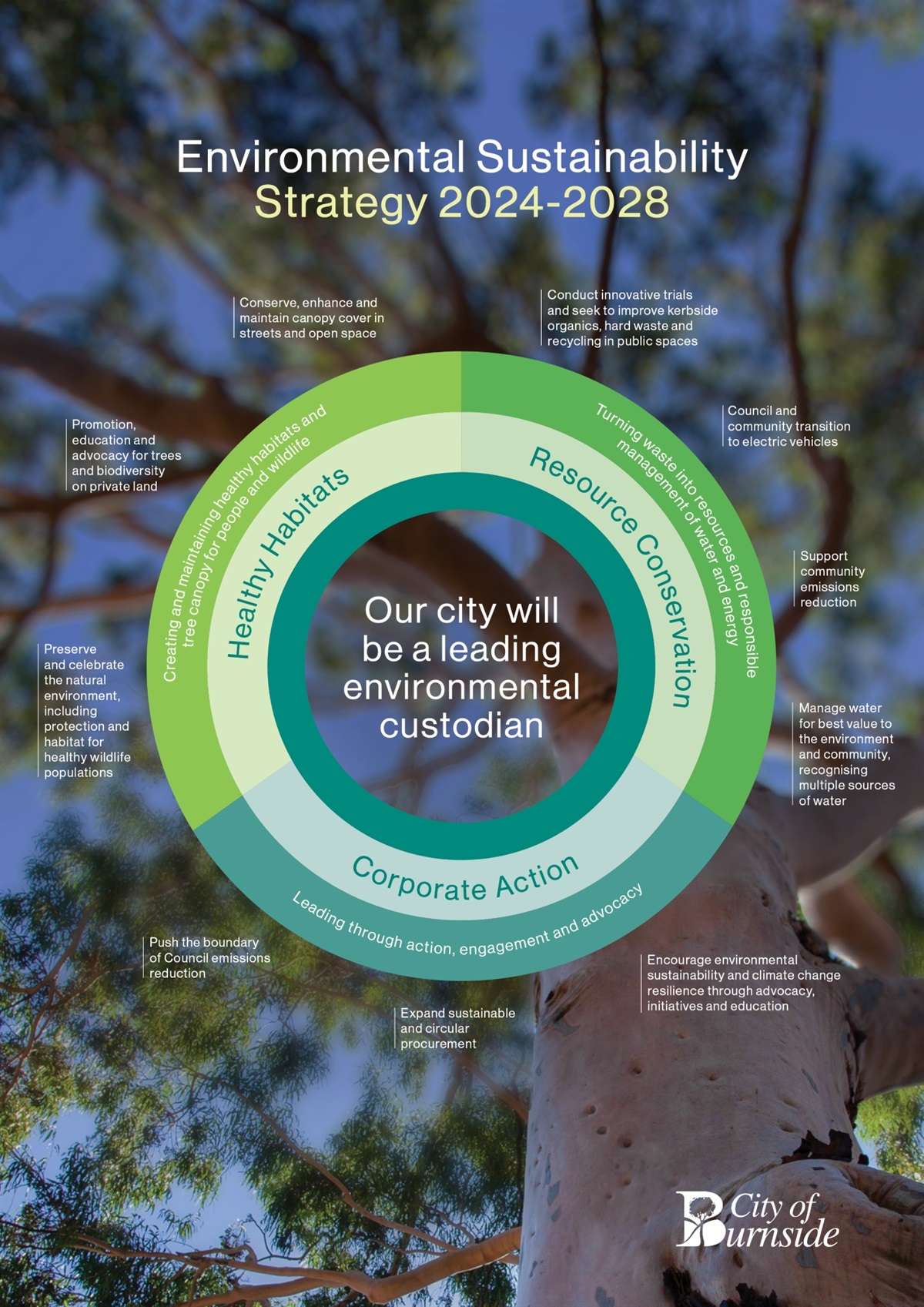 environmental-sustainability-strategy-city-of-burnside