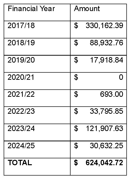 Financial Year table.jpg